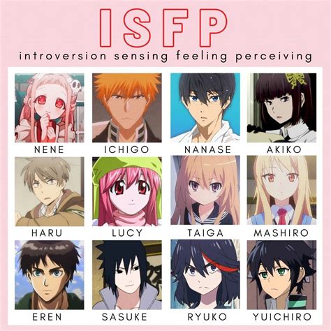 isfp anime characters